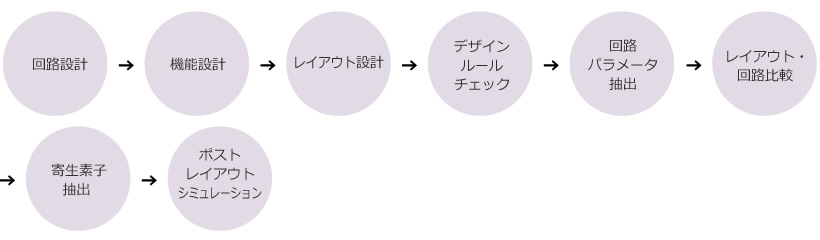 ■アナログ集積回路の設計